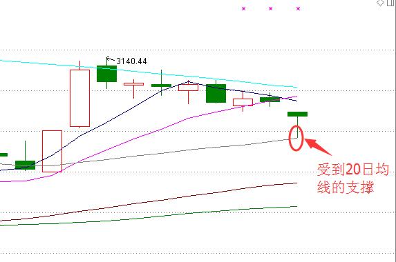 五个核心数据看懂大盘,大盘最新解析