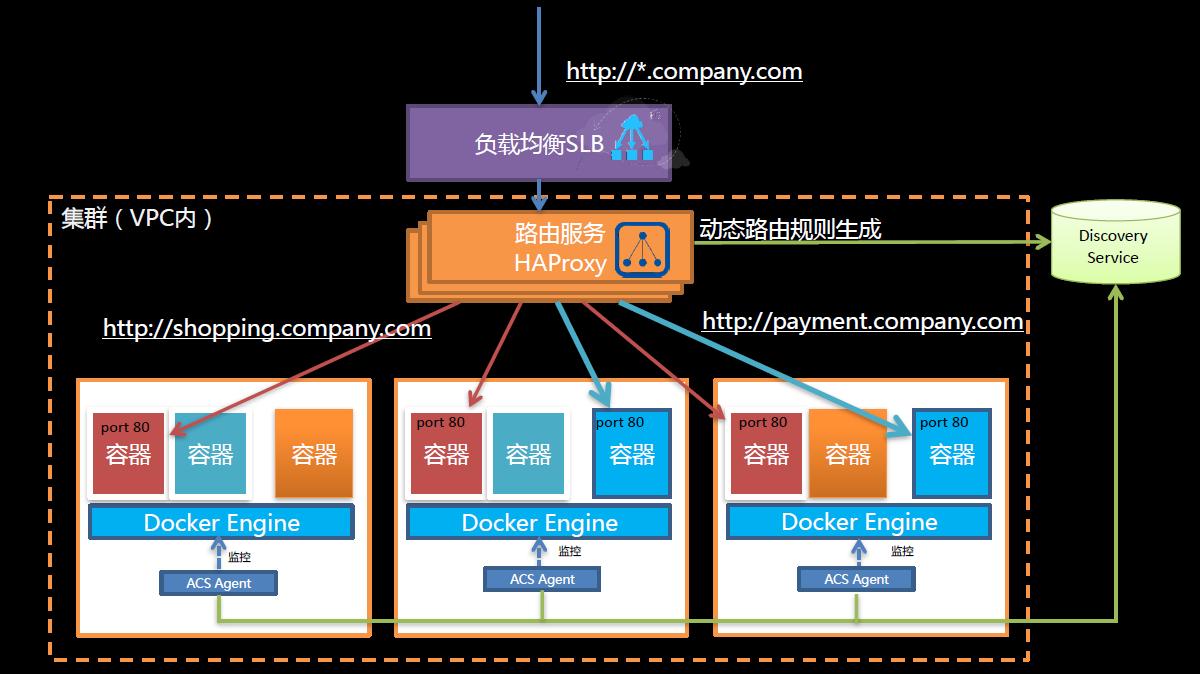 鑾簮,鑾簮浣滃搧