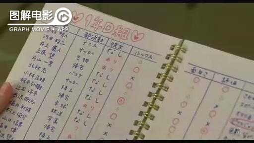 图解—《恋空》爱情的最初愿望是如此单纯