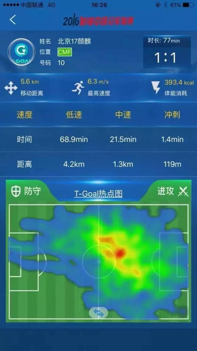 像踢足球一样简单,非职业球队可以踢英超吗
