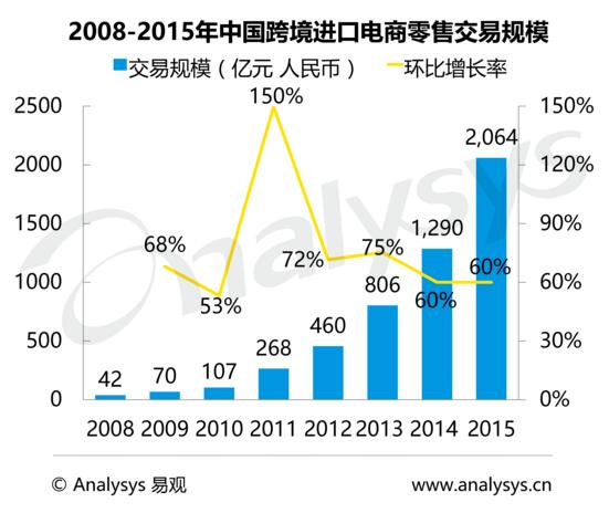 海宝优孕商城微信端产品体验报告：功能单一，急待优化