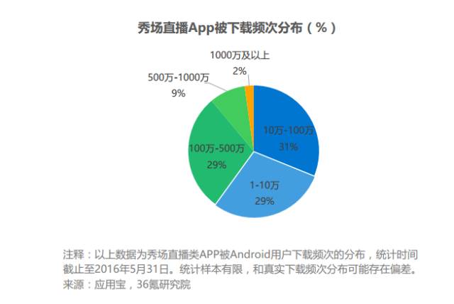 行业报告:百播争“名”,机遇or泡沫?
