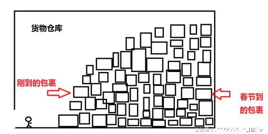 日本海淘用哪个转运仓,海外快递丢失怎么补救
