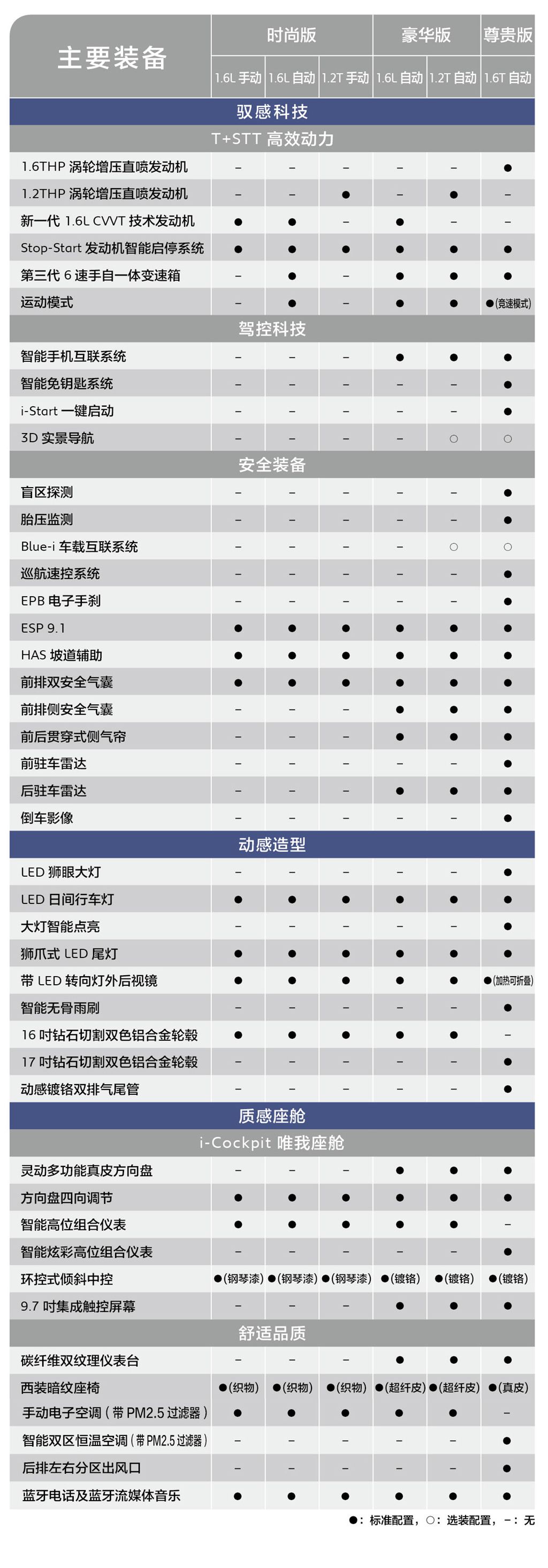 标致308新款试驾,全新标致308