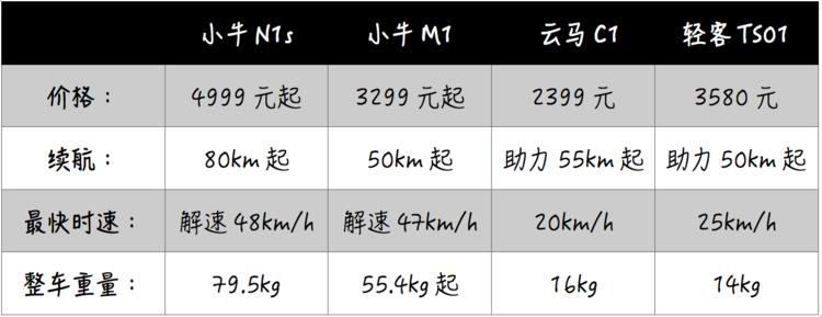 短距离上班代步神器,上班短距离代步工具