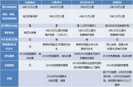 为什么说电动汽车是个坑,为什么说电车是工业垃圾
