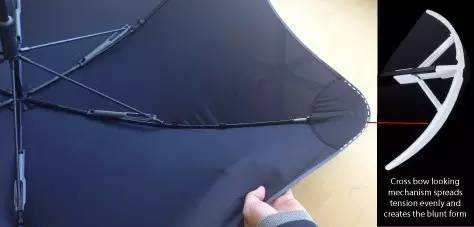 有了这些伞,哪怕天天下雨也很爽