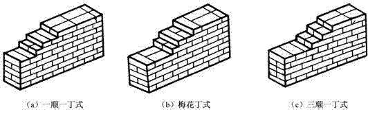 农村砌墙的方法,农村自建房屋顶砖如何砌