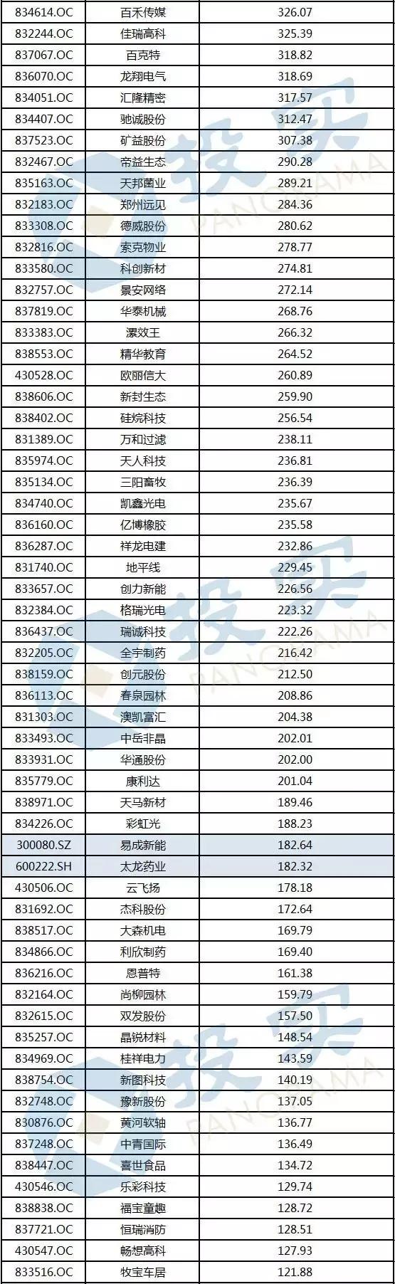 河南2019年100强企业榜单,河南业绩高增长上市公司名单