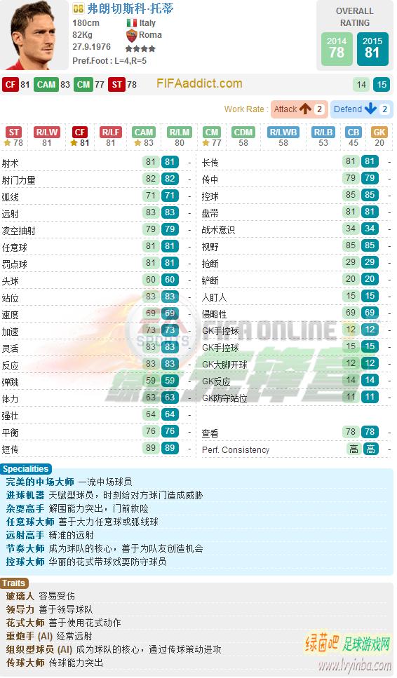 fifaonline3绿茵值,fifaonline3绿茵之旅