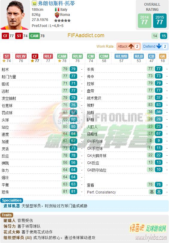 fifaonline3托蒂数据,fifaonline3托蒂