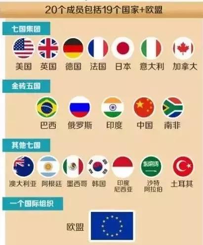 g20成员政策,g20国家名单最新
