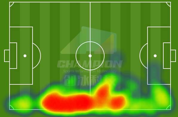 牺牲一人仍无法获得中场主动，高式532任重道远