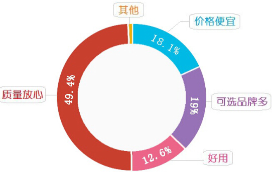 香港消委会润唇膏评测,香港消委会45款润唇膏