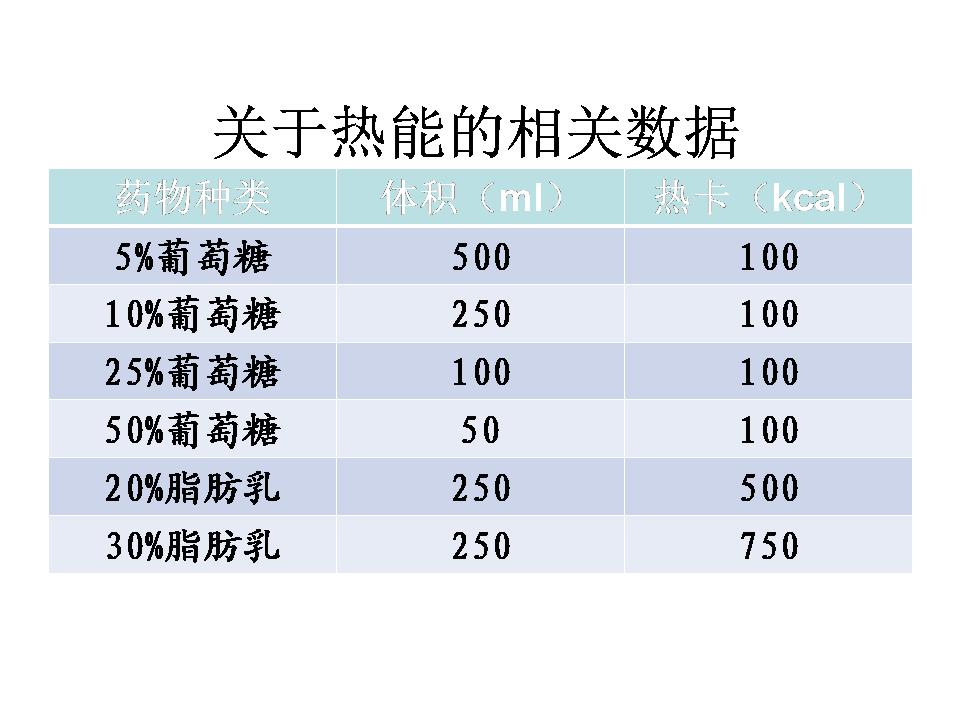 营养网课件胡阳,海安人民医院:危重患者营养支持实践