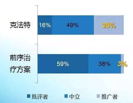 攻无不克艾尔建青光眼论坛暨克法特上市两周年庆报道