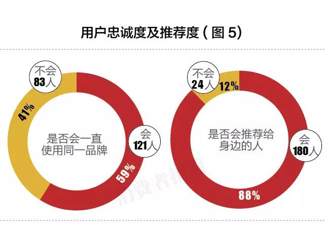 珀莱雅双抗和玉兰油水乳哪个好,珀莱雅双抗玉兰油美白水乳