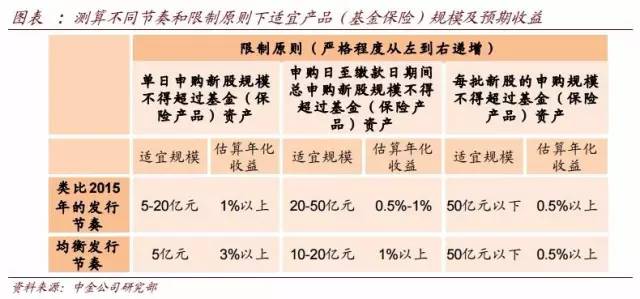 股市打新规则,打新操作指南大全