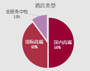 武汉高性价比酒店推荐清明可约,武汉周边的野奢酒店推荐