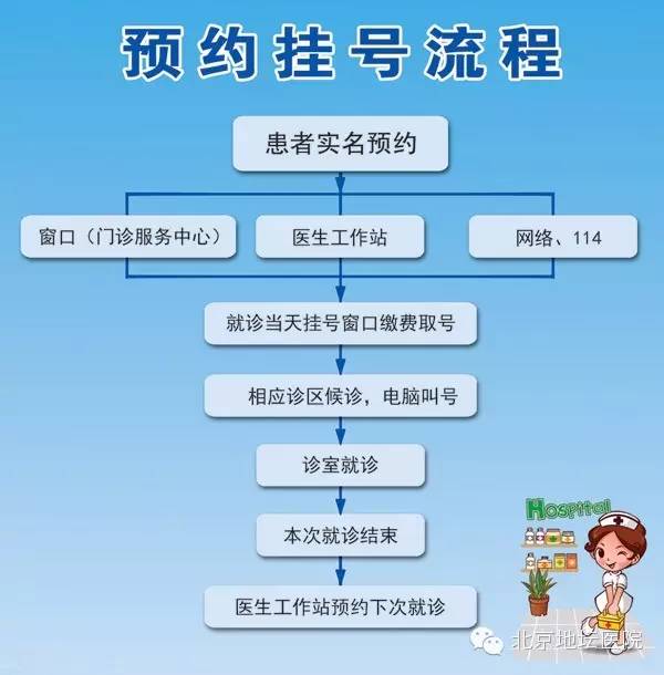 我是地坛医院，找我看病要看呦