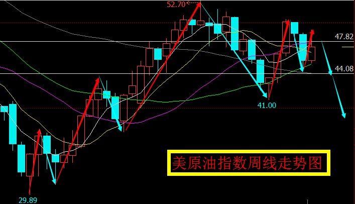 期货9月10日分析,期货9到29晚盘分析