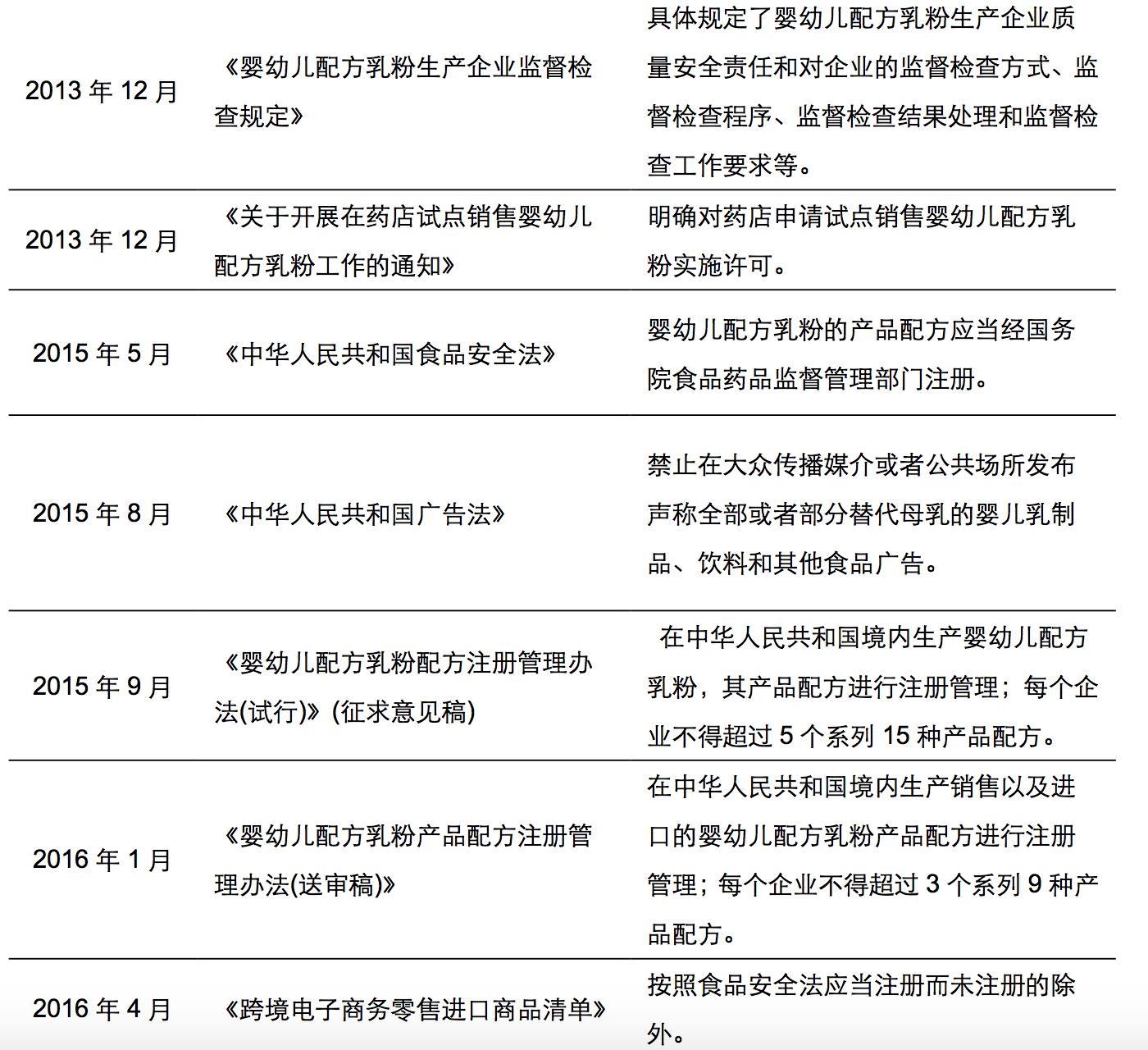 奶粉行业述职报告,奶粉行业基础知识大全