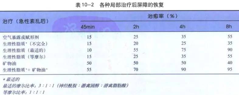 玩命儿补水还是感觉肌肤紧绷绷？也许该考虑试试这些护肤品了