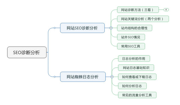 网站优化还有用吗,外贸网站优化有哪些