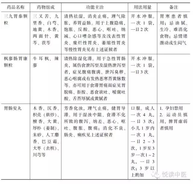 消化不良的10大中成药,十大消化不良中成药