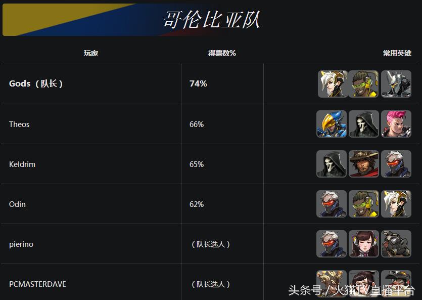 守望先锋世界杯中国队阵容,守望先锋世界杯全球队排名