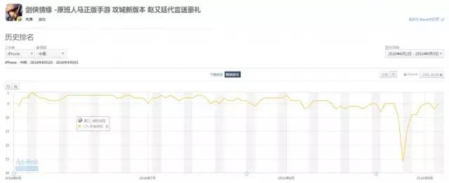 剑侠情缘手游流水,剑侠情缘手游有多坑