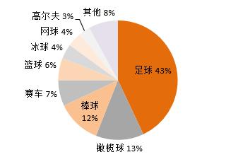 足球的影响力为什么这么大,足球的影响力和其他运动的影响力
