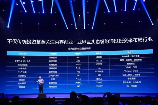 cbinsights中国分公司,cbndata消费者大数据官网