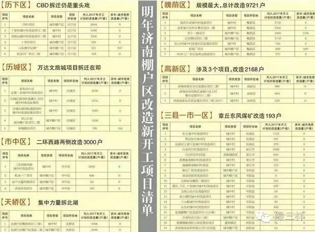 查询济南市中区最新房价,关于最新房价的调查报告