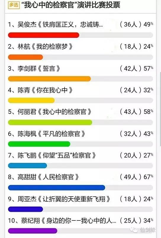 仙检视频完整版,仙检权威发布