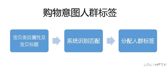 快速推广跟定向推广哪一个更好,定向推广跟快速推广一样吗