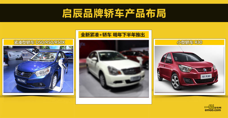 2023启辰,启辰2021所有车型