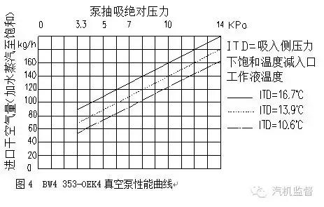 汽轮机冷端优化节能技术发展动态,汽轮机冷端性能优化项目