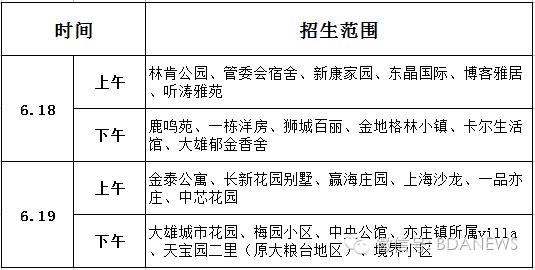 招生最新消息家长速看,家长发布学校招生信息