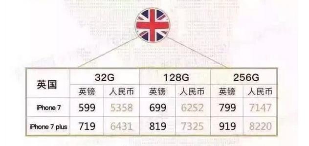 哪里买苹果7最便宜,iphone7现在值得入手吗