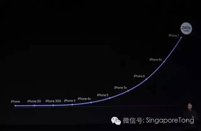 苹果7限时抢购是真的么 (港版iphone 7如何购买)