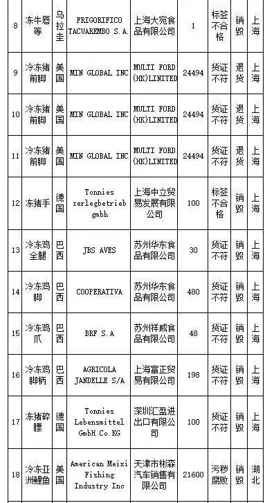 花王、SKINFOOD等259批进口食品、化妆品不合格，你还海淘么？
