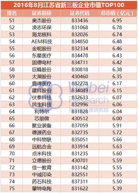 新三板前十大市值行业,新三板前十大市值企业