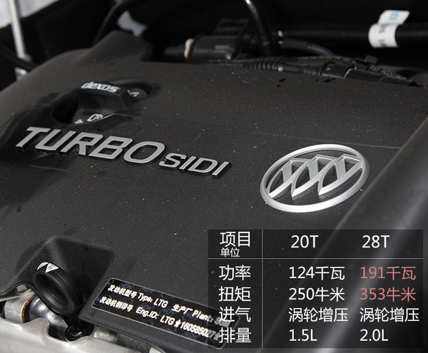 试驾2020款昂科威28t四驱精英型,昂科威2015款1.5t4驱豪华试驾