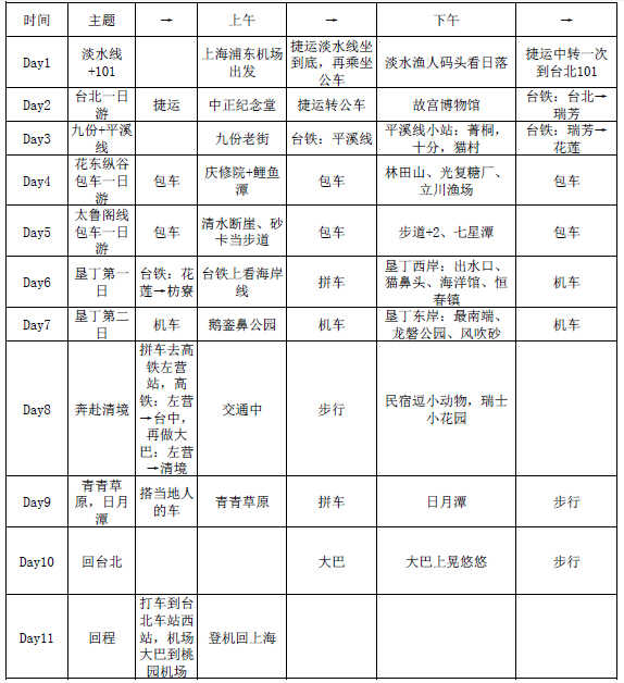 6月台湾毕业记~雨季也有好心晴