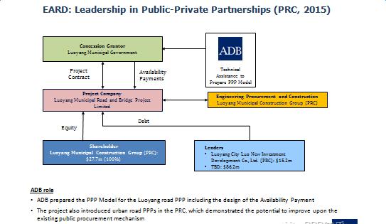 ppp甯傛斂閬撹矾椤圭洰鍓嶆湡绛栧垝宸ヤ綔鍐呭,ppp椤圭洰甯傛斂宸ョ▼鍙樻洿绠＄悊鍔炴硶