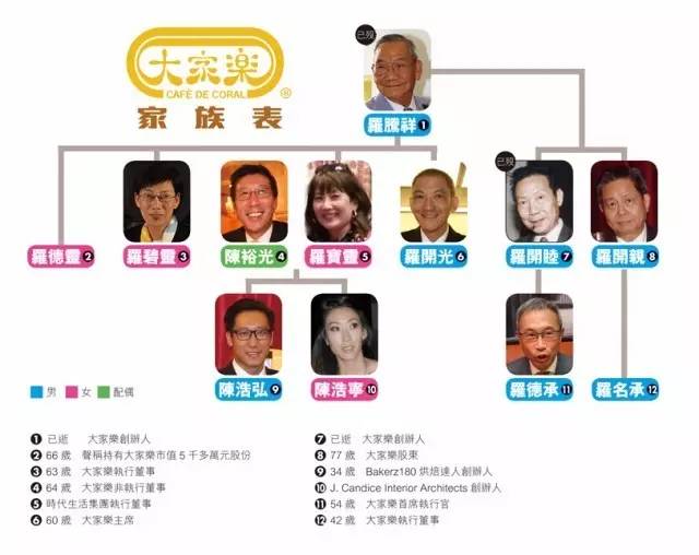 大家乐跟大快活哪个好,大家乐和大快活哪个是正版