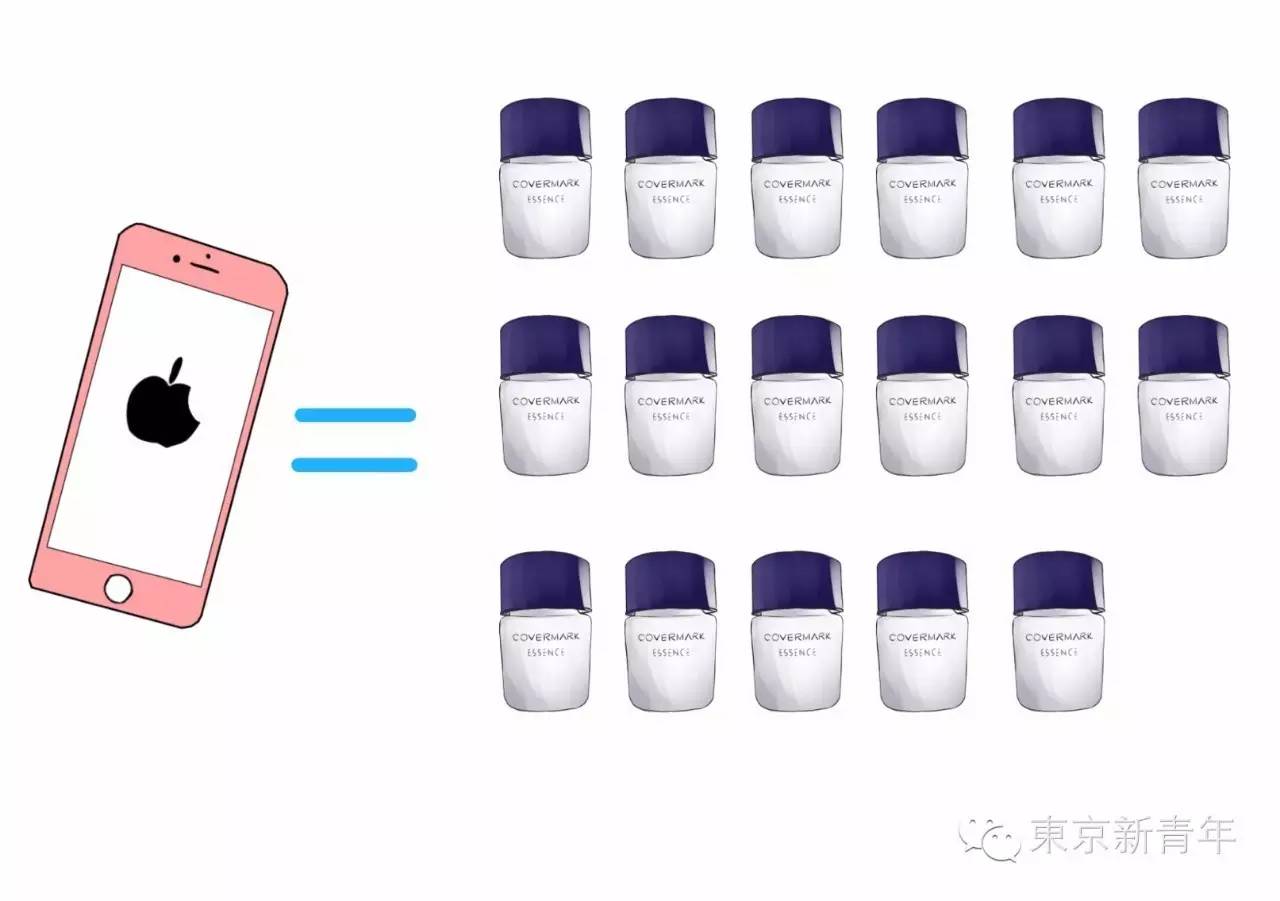 sk2230ml神仙水2瓶,一台iphone7的成本价格是多少钱