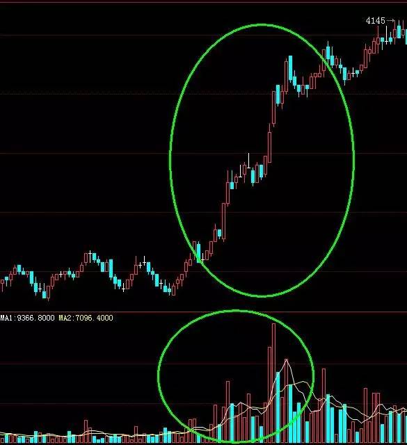 期货日内交易技巧与策略,期货高手日内交易思路