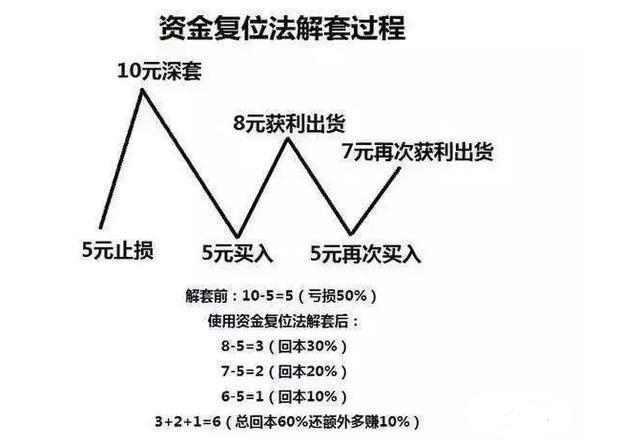 每日一招:炒股十年从未被套老股民纵横股市只用这一招!